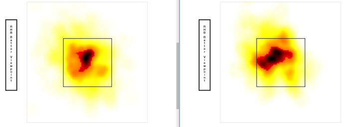 López's fastball placement to righties: first half of the year on the left, from July 14-August 10 on the right.